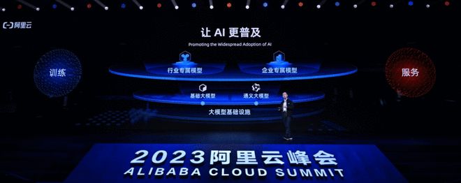 張勇：阿里巴巴所有產品將在未來接入“通義千問”