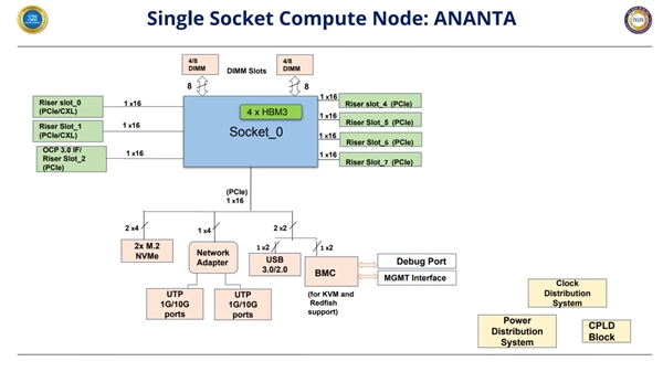 真要成全球半導體中心！印度推首款本土ARM芯片：5nm工藝 96核