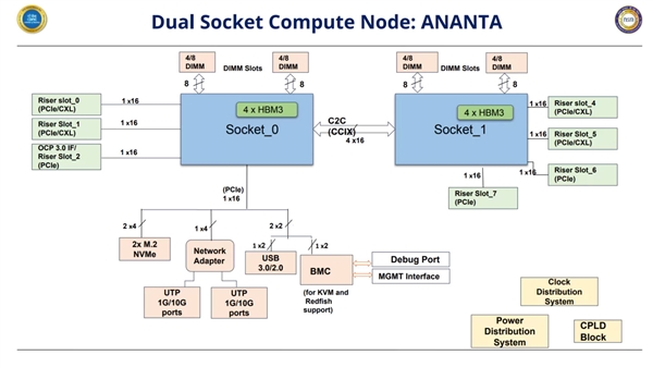 真要成全球半導體中心！印度推首款本土ARM芯片：5nm工藝 96核