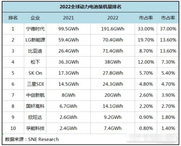 誰打垮了日本動力電池產業