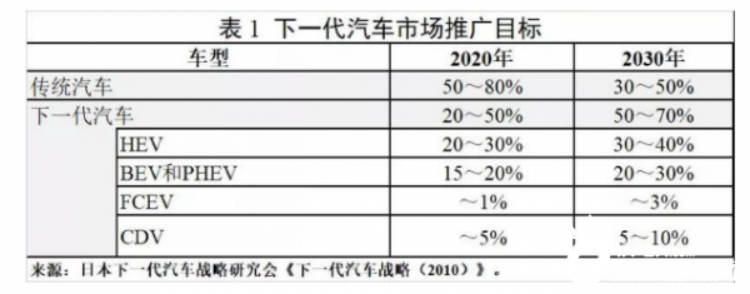 誰打垮了日本動力電池產業