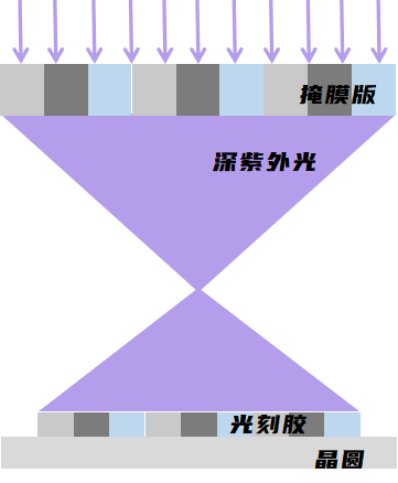 手機芯片為啥這么燒錢