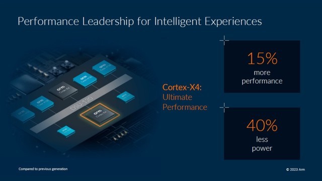 聯發科繼續霸主地位!全球市占第一,天璣9300全大核引爆期待
