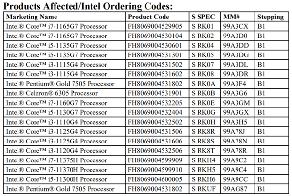 今年轉(zhuǎn)向4nm EUV工藝 英特爾退役11代酷睿移動(dòng)版:10nm再見了