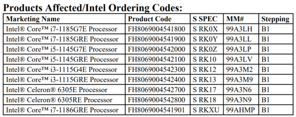 今年轉(zhuǎn)向4nm EUV工藝 英特爾退役11代酷睿移動(dòng)版:10nm再見了
